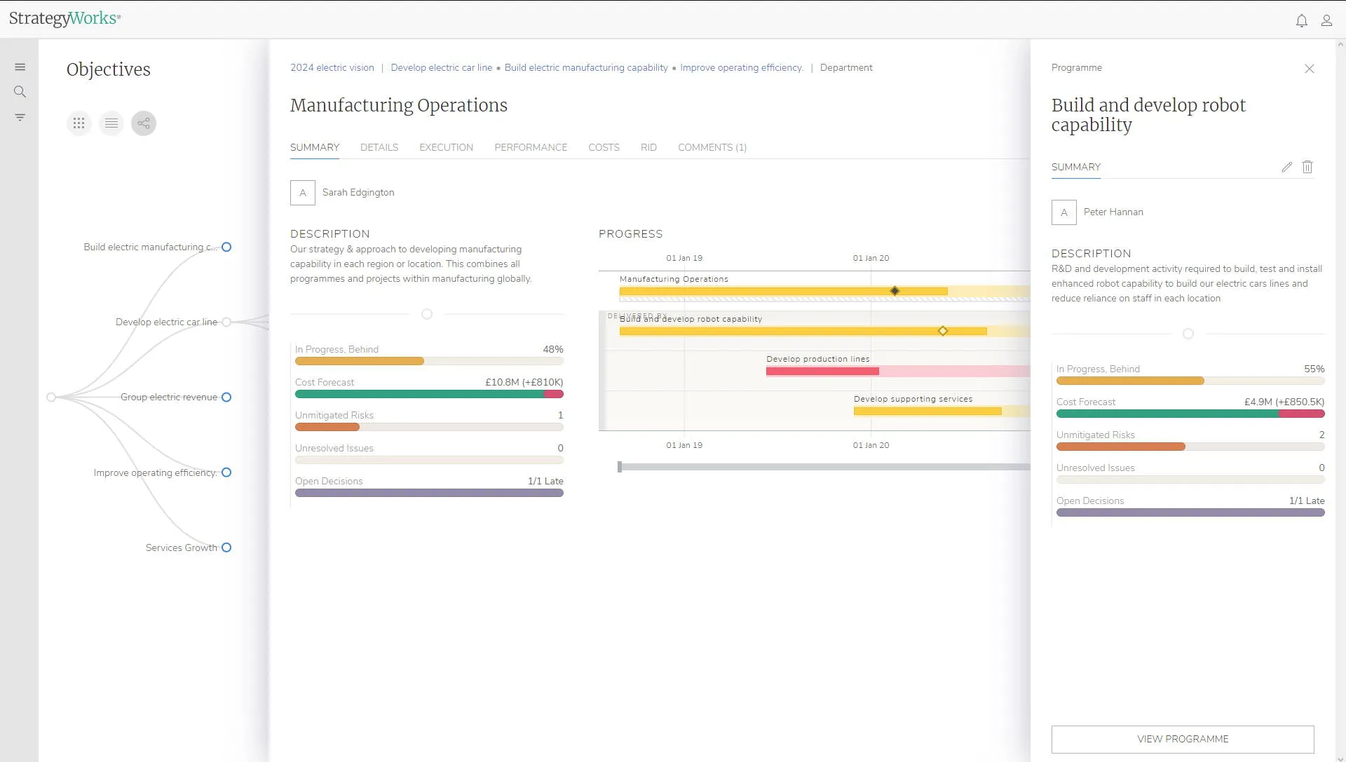 Strategy Management Office Strategy Execution tooling